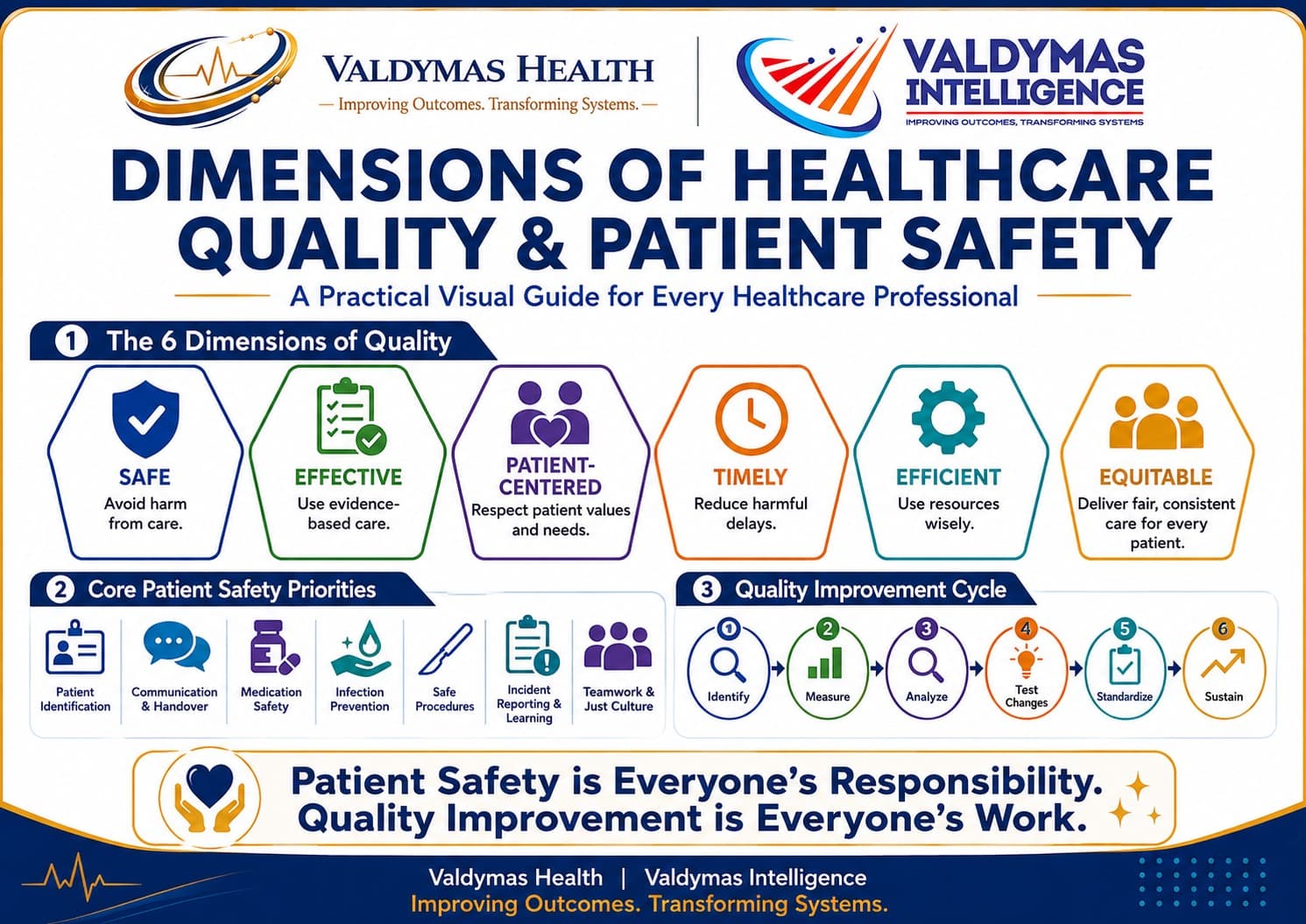 Dimensions of Healthcare Quality & Patient Safety